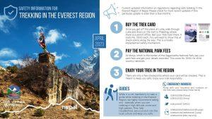 Solo treks in Everest Region Remains still Heaven