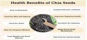 Chia Seeds Benefits