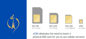 eSim in nepal by NTC