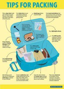 How to pack a Suitcase