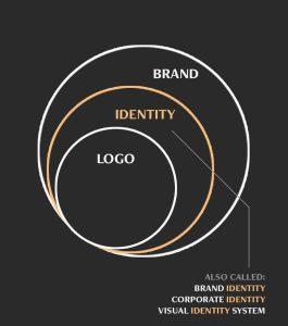 Build Your Own Brand in nepal