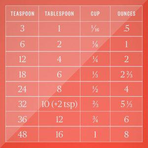 How Many Ounces in a Cup